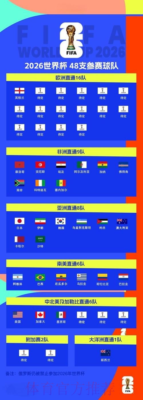 2026世界杯下注最新官方